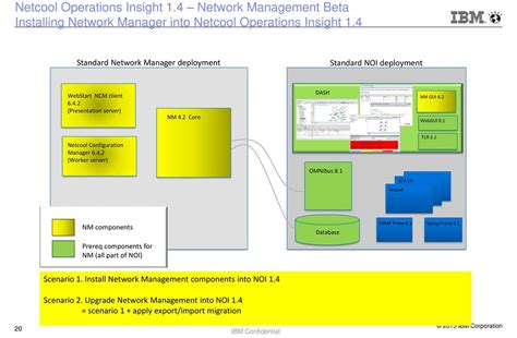 netcool|IBM Netcool Operations Insight